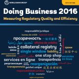 Presentación del informe Doing Business Africa 2016. El 1 de abril en la Cámara Oficial de Comercio, Industria, Servicios y Navegación de Gran Canaria