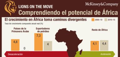 Comprendiendo el potencial de las economías africanas