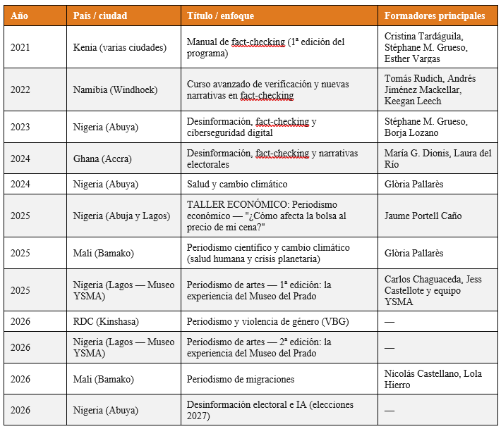 Talleres celebrados