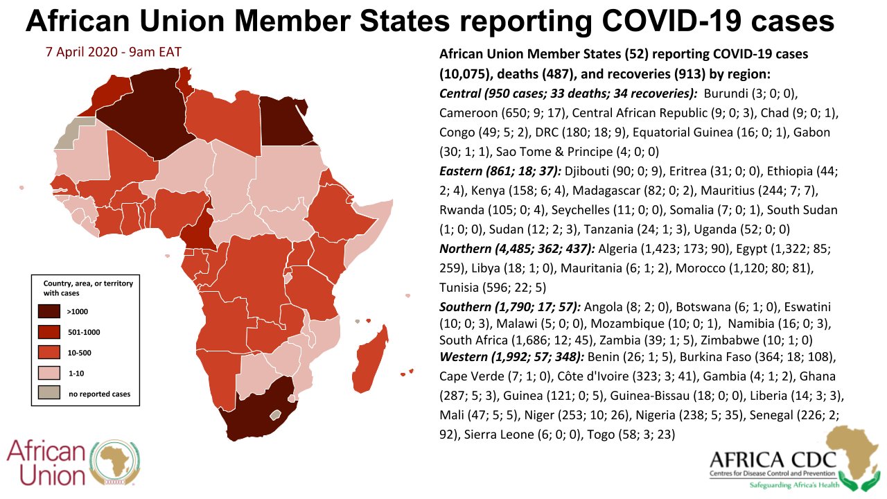 cdc-7-de-abril-covid19-africa.jpeg