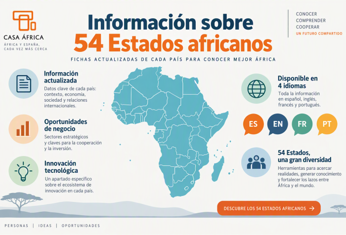 Información sobre 54 Estados africanos