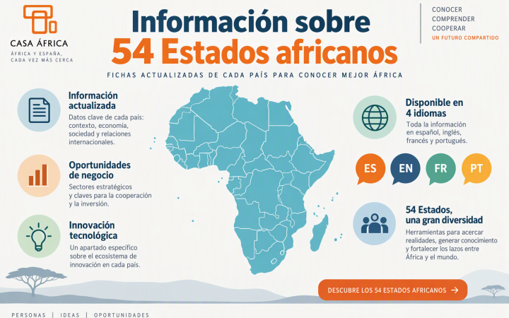Información sobre 54 Estados africanos