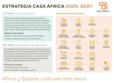 Infografía Plan Estratégico