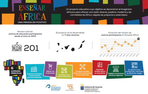 Infografía Enseñar África