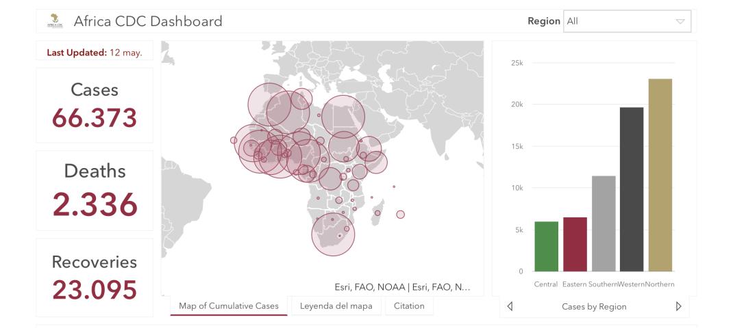 #ÁfricaEsNoticia | Seguimiento especial | COVID19 en África