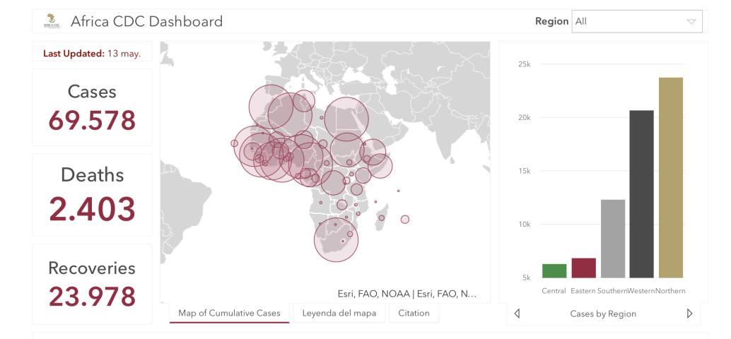 #ÁfricaEsNoticia | Seguimiento especial | COVID19 en África