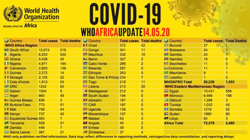 14mayodatos-oms-africa.jpeg