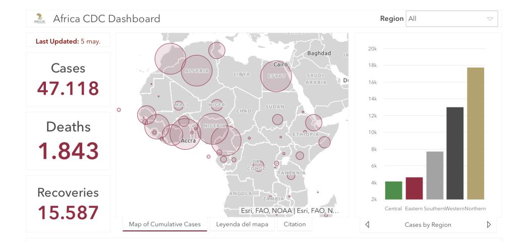#ÁfricaEsNoticia | Seguimiento especial | COVID19 en África