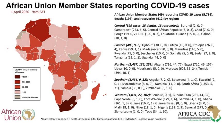 #ÁfricaEsNoticia | Seguimiento especial | COVID19 en África