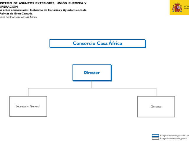 Equipo directivo Casa África