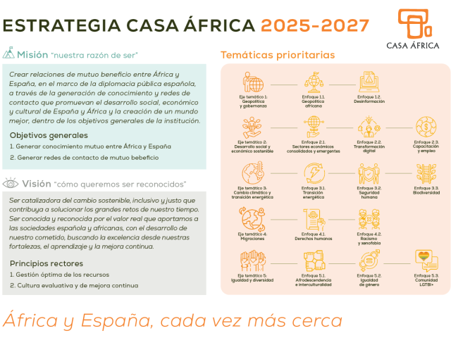 Infografía Plan Estratégico