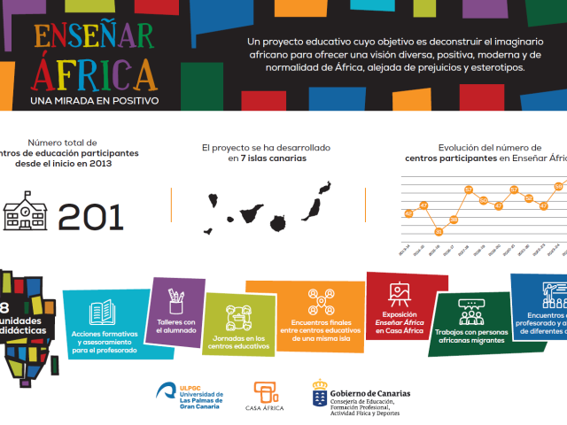 Infografía Enseñar África