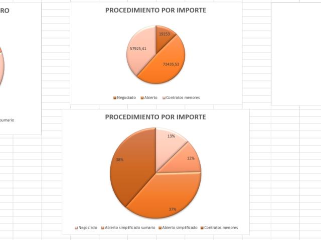 Datos estadísticos contrataciones 2023
