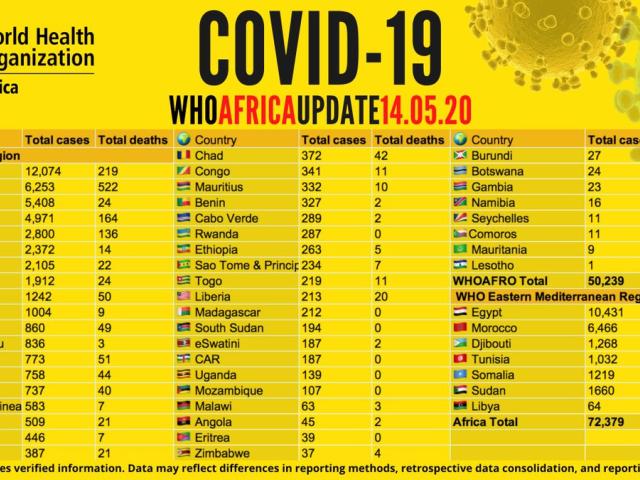 14mayodatos-oms-africa.jpeg