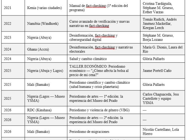 Talleres celebrados
