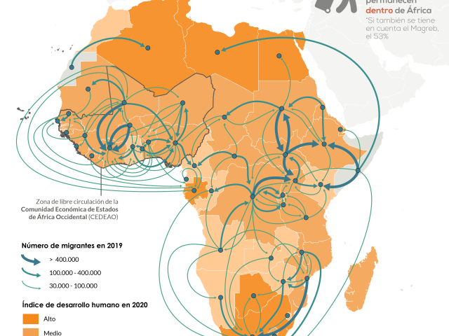 La migración interna en África