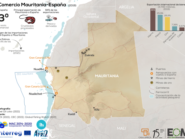 Comercio Mauritania-España (2019)