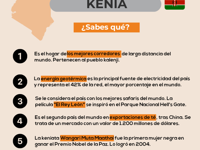 Datos de Kenia