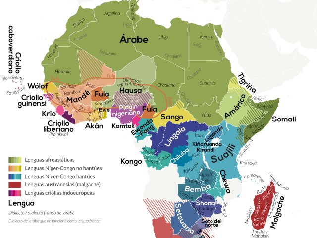 Las otras lenguas de África