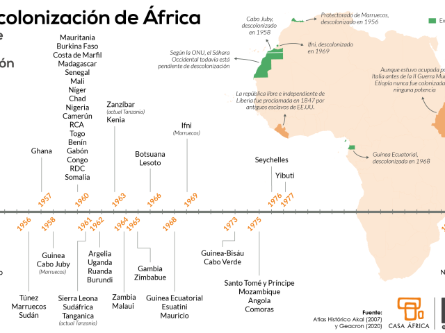 La descolonización de África