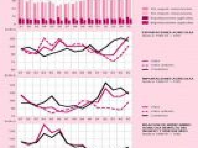 Seminario: 'Perspectivas de la economía africana'
